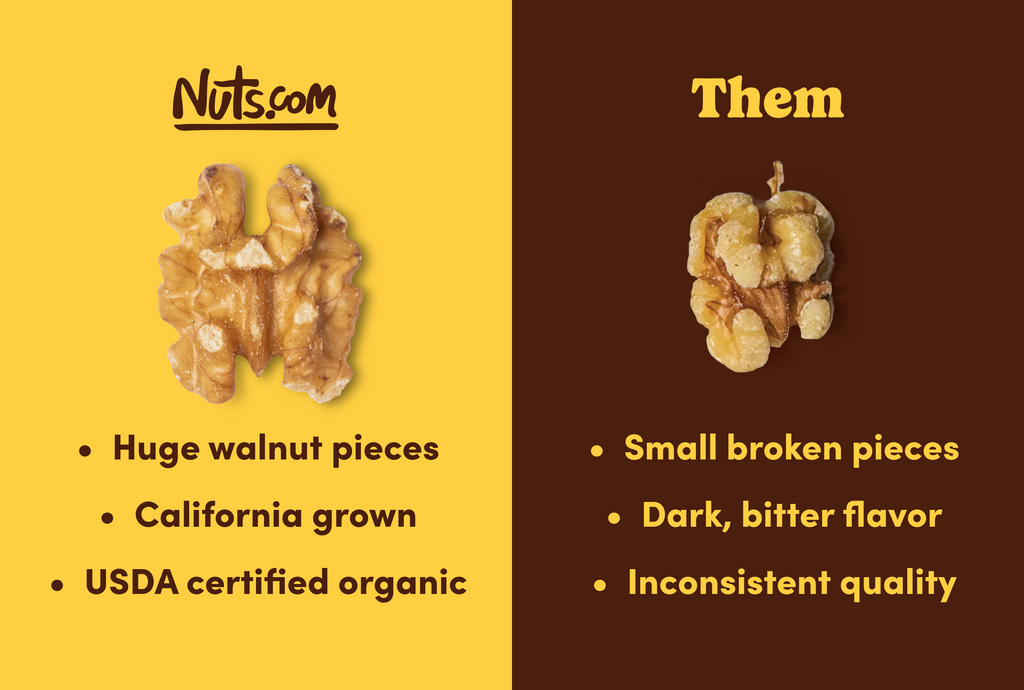 Organic Walnuts (Raw, No Shell) D6