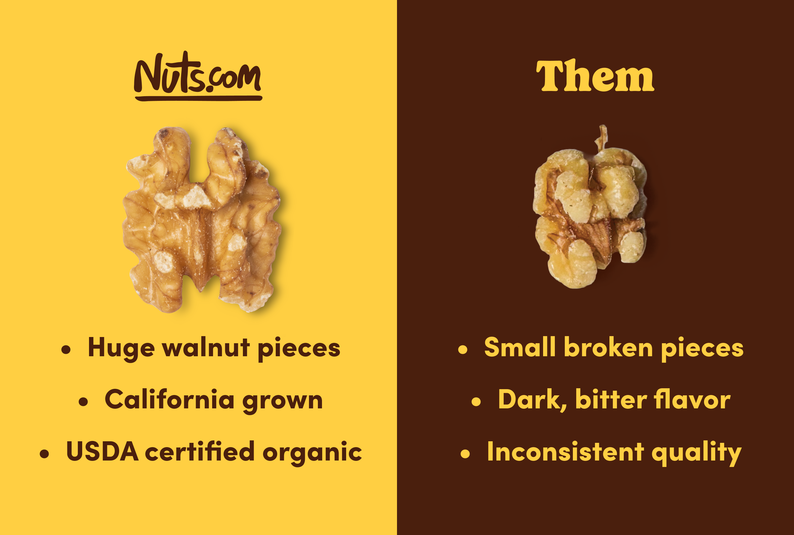 Organic Walnuts (Raw, No Shell) D6