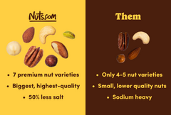 Supreme Roasted Mixed Nuts (50% Less Salt) C3